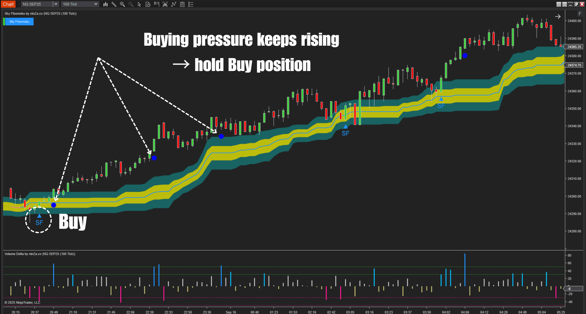 best trading signal indicator-Sky-Fibomoku-and-Volume-Delta_2025-09-18T08:54:54.png